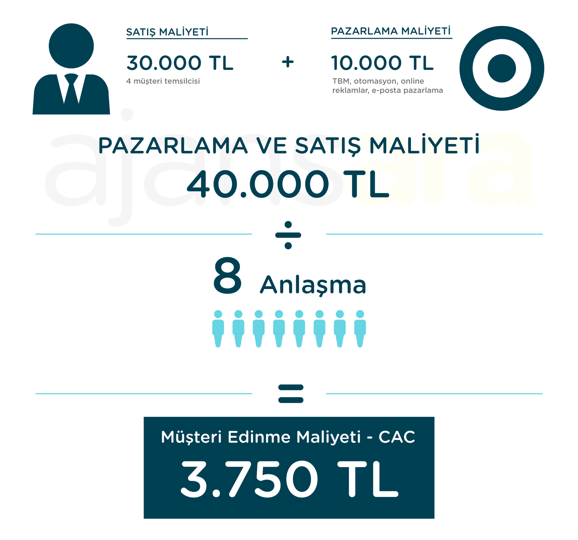 Ajansınızı karlı tutmak için 7 kpi grafik anlatım açıklama ajansınızı kara geçirin para kazan 2 ajansınızı karlı tutmak için 7 kpi ajansara