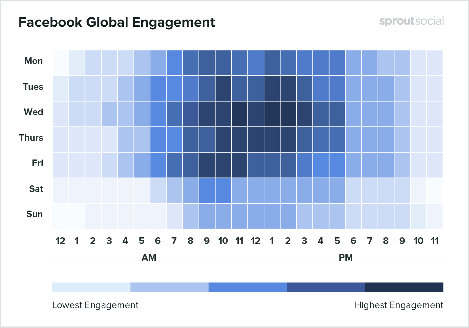Btp 2020 facebook heatmap global sosyal medya ajansları ajansara