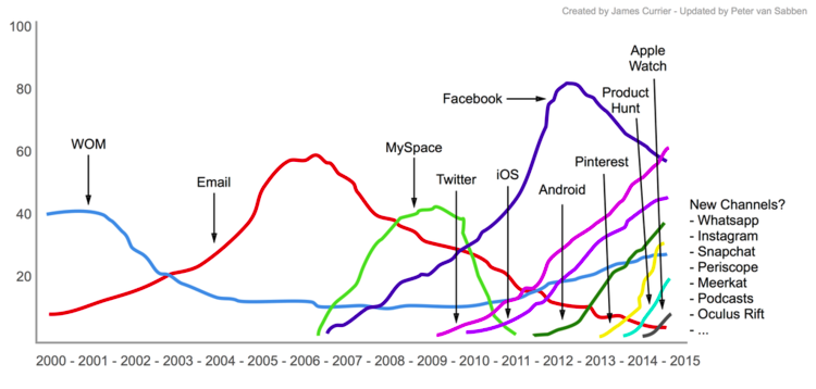 Ajansara - Growth Hacking Nedir? Ne Demek? Ajansara - growth hacking nedir? Ne demek?