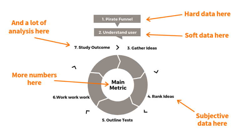 Growth Hacking Nedir?Örnekleri 4 Ajansara - growth hacking nedir? Ne demek? Ana metrik