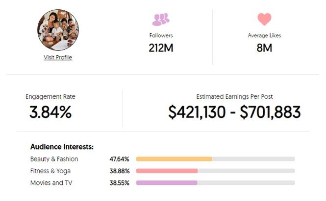 Influencer nedir turleri nelerdir mega influencerlar celebrity ajansara ajansbul en iyi ajanslar reklam yaratici 5 influencer nedir? Türleri nelerdir? Ajansara
