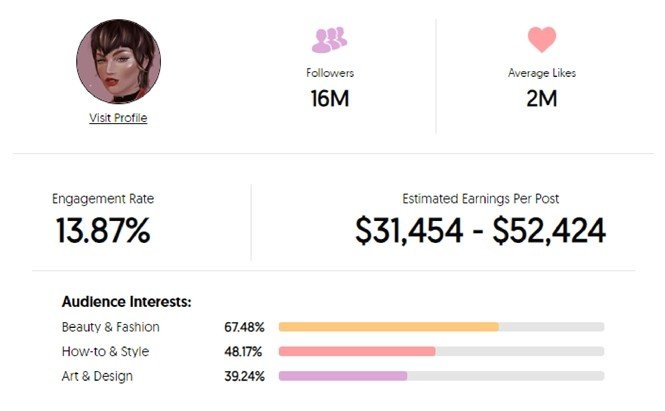 Influencer nedir turleri nelerdir mega influencerlar celebrity ajansara ajansbul en iyi ajanslar reklam yaratici 8 influencer nedir? Türleri nelerdir? Ajansara