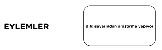 Müşteri yolculuğu haritası örnek customer journey map example şablon template ajansara müşteri yolculuğu nedir 3müşteri yolculuğu haritası örnek customer journey map example şablon template ajansara müşteri copy müşteri yolculuk haritası ajansara