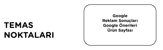 Müşteri yolculuğu haritası örnek customer journey map example şablon template ajansara müşteri yolculuğu nedir 4müşteri yolculuğu haritası örnek customer journey map example şablon template ajansara müşteri copy müşteri yolculuk haritası ajansara