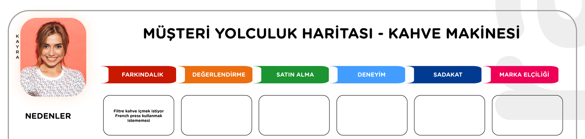 Müşteri yolculuğu haritası örnek customer journey map example şablon template ajansara müşteri yolculuğu nedir müşteri yolculuğu haritası örnek customer journey map example şablon template ajansara müşteri yolc müşteri yolculuk haritası ajansara