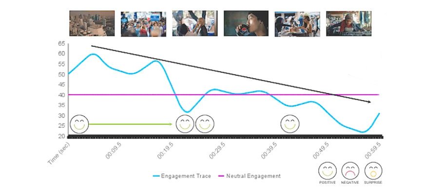 Neuromarketing – nöro pazarlama nedir kendall jenner pepsi4 neuromarketing - nöro pazarlama nedir? Ajansara
