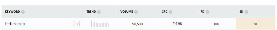 Seo terimleri ajansara dijital pazarlama 1 bilmeniz gereken 40 seo terimi ajansara