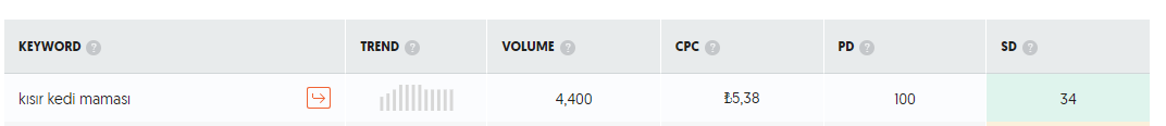 Seo terimleri ajansara dijital pazarlama 2 bilmeniz gereken 40 seo terimi ajansara