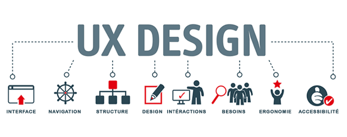Ux tasarimi nedir 1 ux nedir? Kapsamlı rehber ajansara