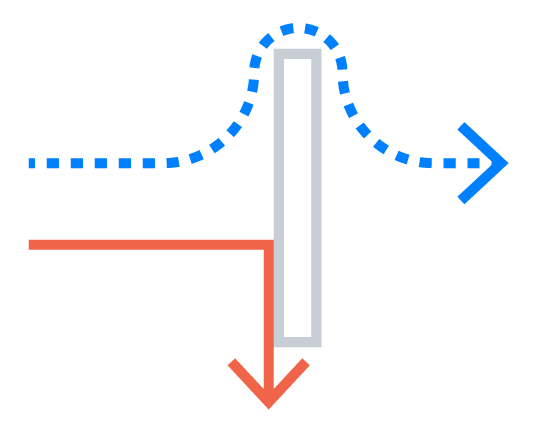 Agile marketing: gerçekten çevik misiniz? Ajansara