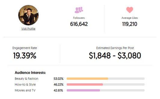 Influencer nedir yazısı çalışmasdları influencer nedir? Türleri nelerdir? Ajansara
