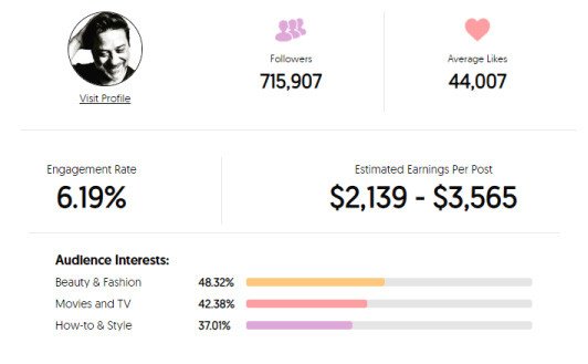 Influencer nedir yazısıasdsd çalışmaları influencer nedir? Türleri nelerdir? Ajansara