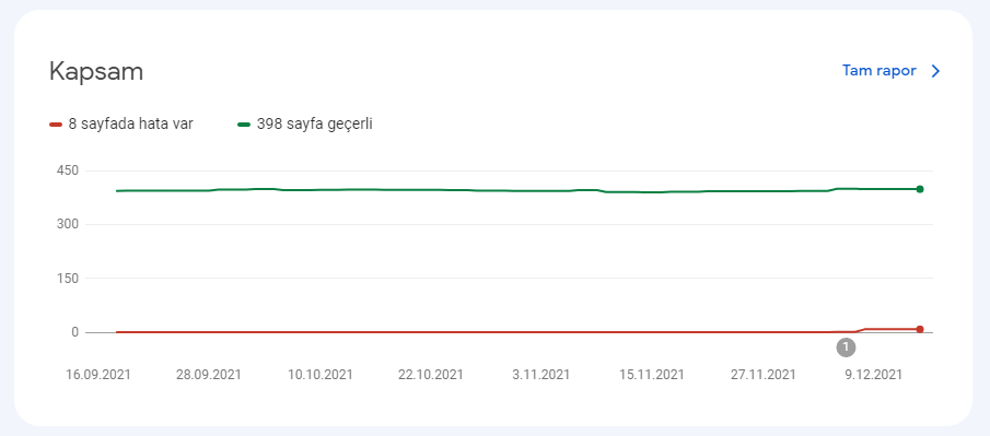 Seo nasıl yapılır