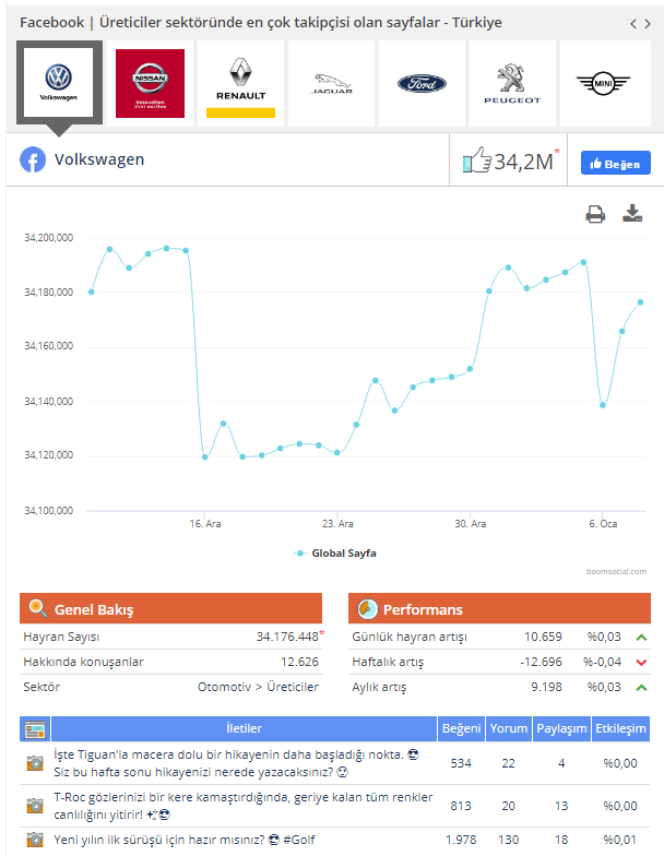 Social brands ekran görüntüleri 1 sosyal medya monitoring ve danışmanlık şirketleri ajansara