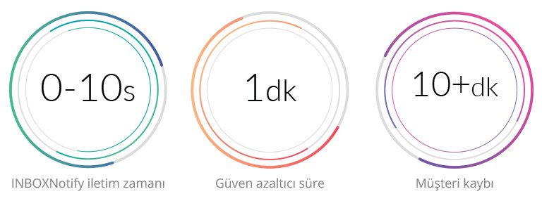 Useinbox toplu mail işlemsel transactional mail inboxnotify 2 i̇şlemsel e-posta nedir? [kapsamlı rehber] ajansara
