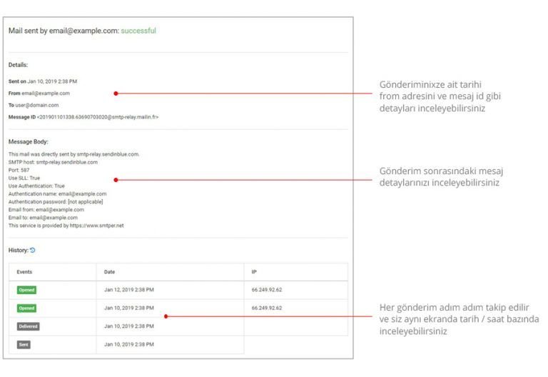 Useinbox toplu mail işlemsel transactional mail inboxnotify 5 i̇şlemsel e-posta nedir? [kapsamlı rehber] ajansara