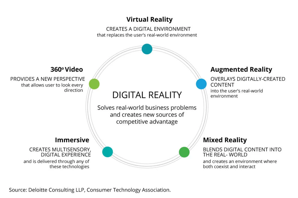 Dijital gerçeklik: hikaye anlatıcılığında yeni bir çağ
