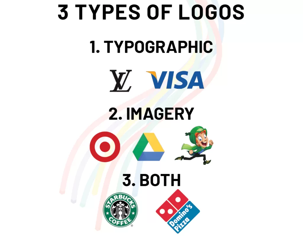 Logo tipleri nasıl logo tasarımı yapılır? Ajansara