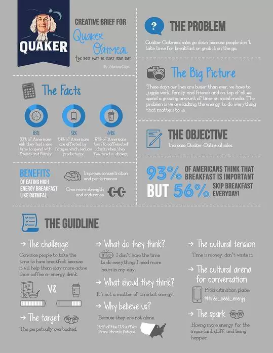 Quaker oats etkili bir creative brief'in 5 ana kriteri ajansara