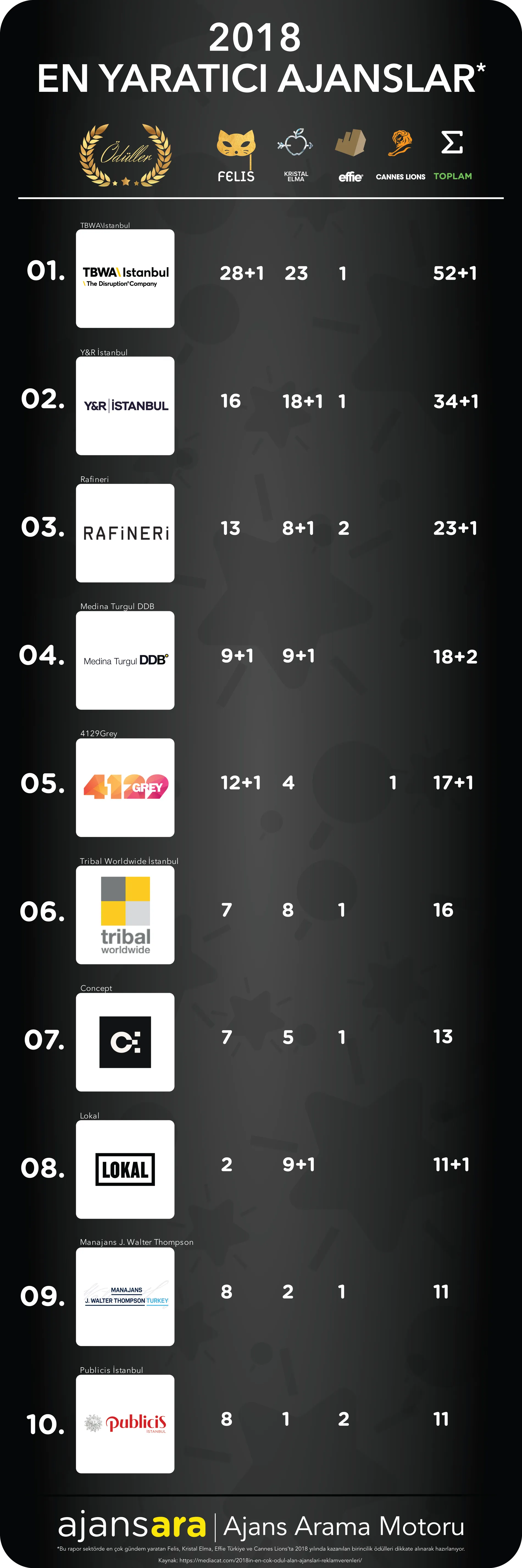 2018-en-iyi-ajanslar-ajansara-en-iyi-ajanslar-istanbul-en-yaratıcı-ajanslar. Png