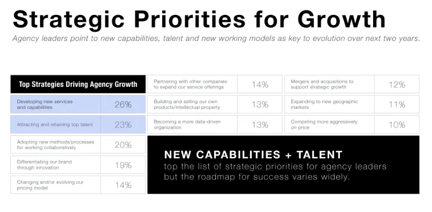 Ajansınızın büyümesine yardımcı olacak 20 araç