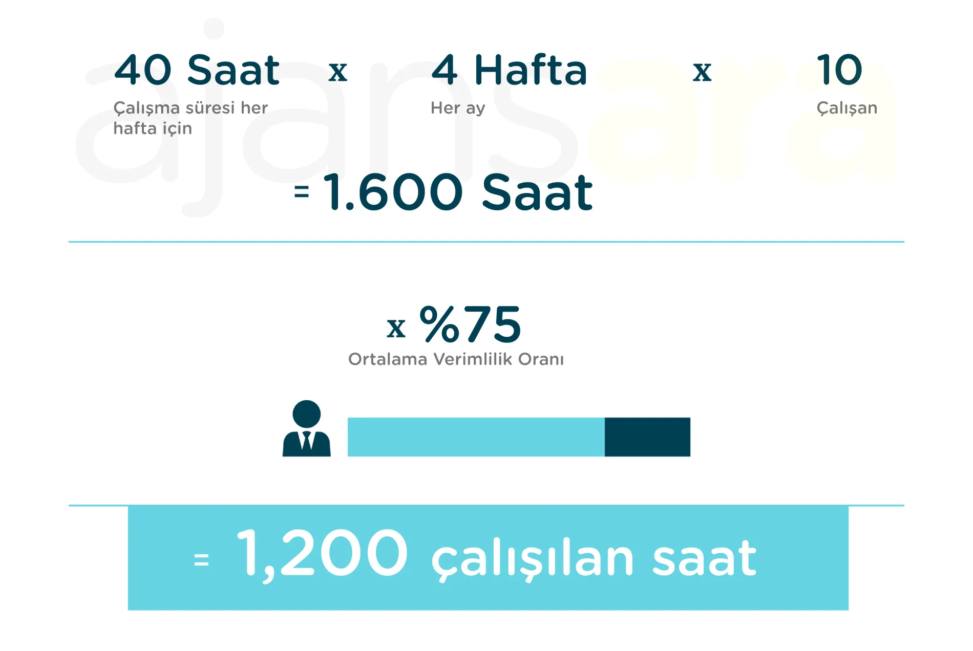 Ajansınızı karlı tutmak için 7 kpi grafik anlatım açıklama ajansınızı kara geçirin para kazan ortalama verimlilik değeri2 ajansınızı karlı tutmak için 7 kpi