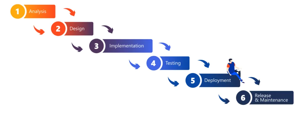Ajansınızı nasıl çevik yapabilirsiniz ajansara blog agile marketing blog sales team scrum 3 ajansınızı nasıl çevik yapabilirsiniz? Ajansara