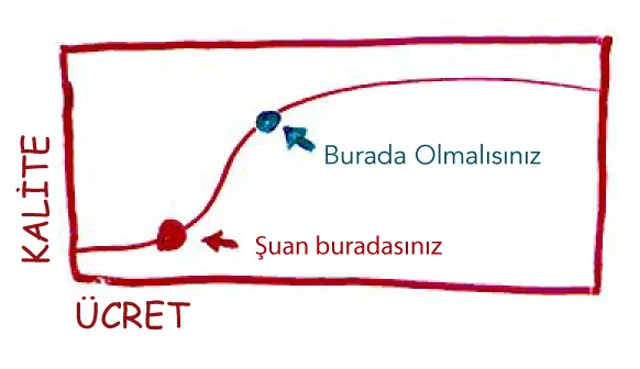 Ajansınızın gelirlerini artıracak 4 madde ajansınızı başarıya ulaştıracak taktikler ajansara