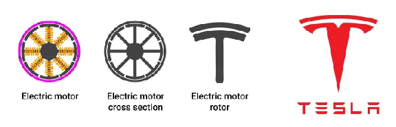 Growth hacking tesla logo growth hacking nedir? Örnekleri ajansara