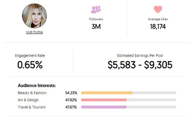 Influencer nedir turleri nelerdir mega influencerlar celebrity ajansara ajansbul en iyi ajanslar reklam yaratici 3 influencer nedir? Türleri nelerdir? Ajansara