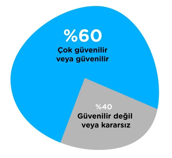 Konkura girmeden kazanmak2 2 konkura girmeden kazanmak ajansara