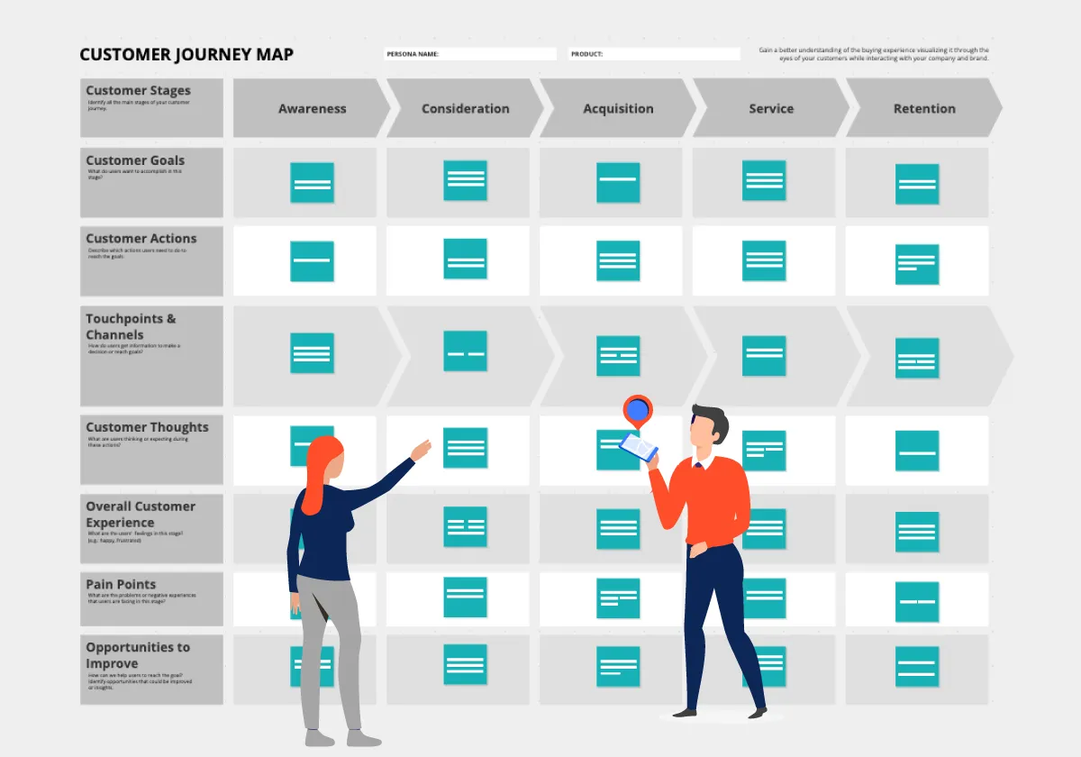 M%c3%bc%c5%9fteri yolculu%c4%9fu haritas%c4%b1 %c3%b6rnek customer journey map example %c5%9fablon template ajansara m%c3%bc%c5%9fteri yolculu%c4%9fu nedir