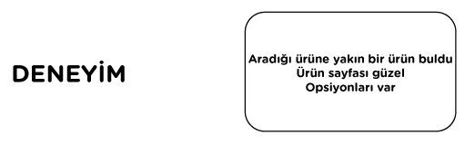 Müşteri yolculuğu haritası örnek customer journey map example şablon template ajansara müşteri yolculuğu nedir 6müşteri yolculuğu haritası örnek customer