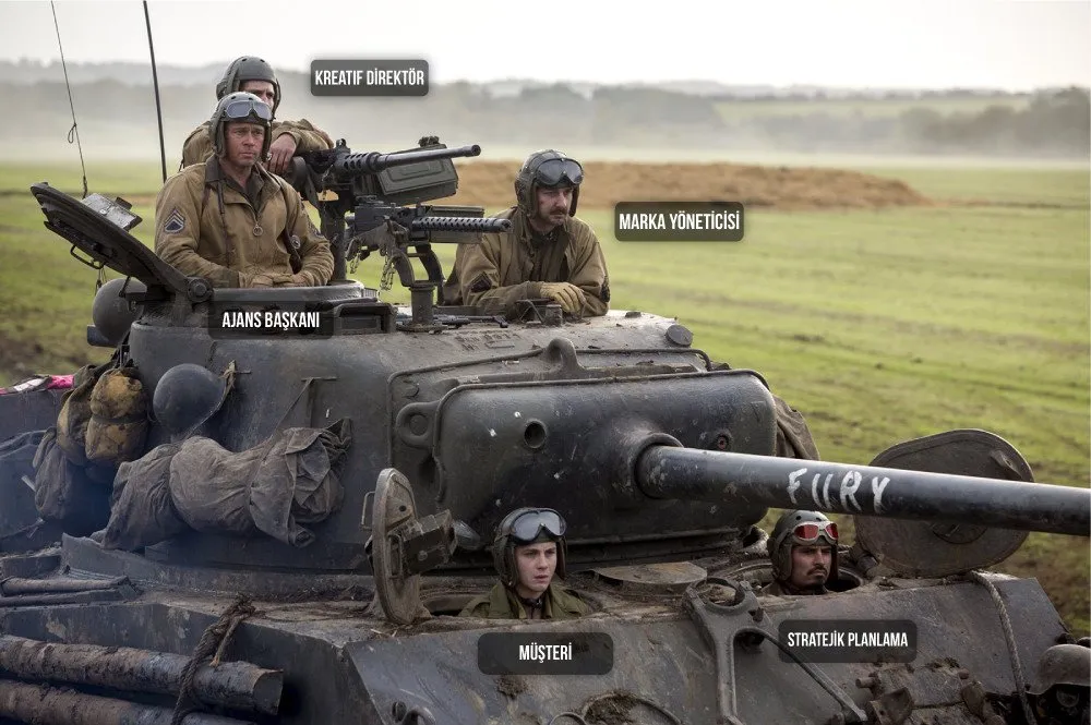 Müşteriniz sizin düşmanınız değil fury kapanış hepimiz aynı tankın yolcusuyuz dostlar müşteriniz sizin düşmanınız değil ajansara