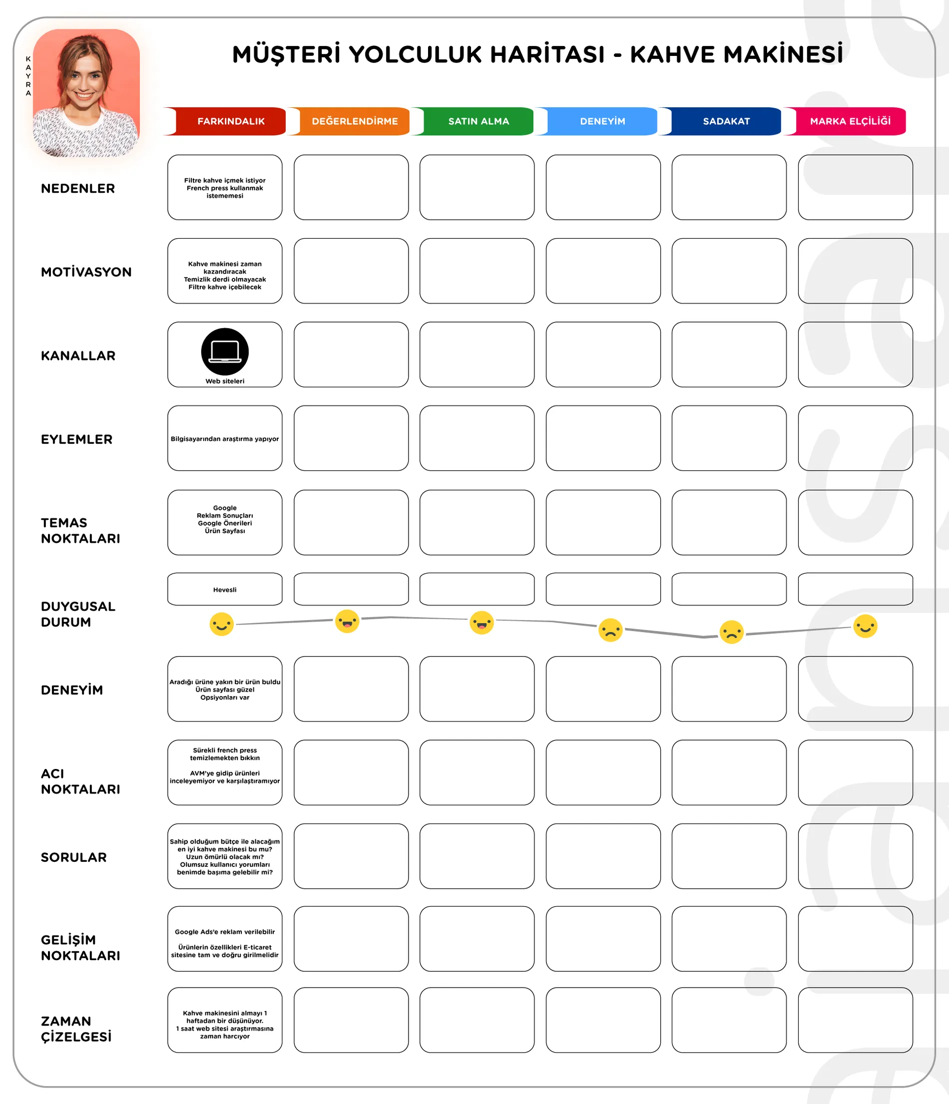 Musteri yolculugu haritasi ornek customer journey map example sablon template ajansara musteri yolculugu nedir d1 müşteri yolculuk haritası ajansara
