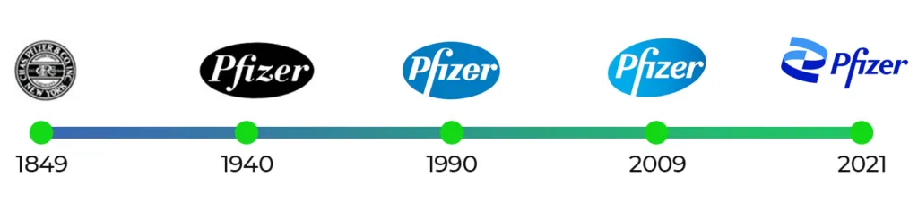 Pfizer logo tarihi