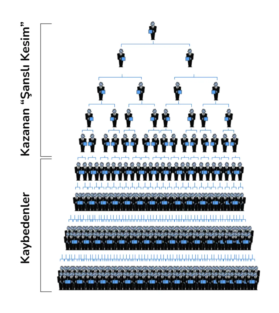 Network marketing
