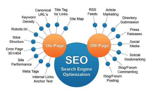 Seo nasıl yapılır