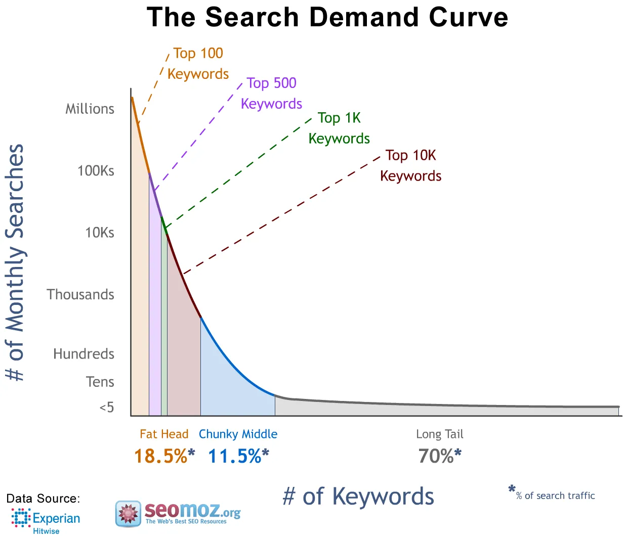 Seo terimleri ajansara dijital pazarlama 3 bilmeniz gereken 40 seo terimi ajansara