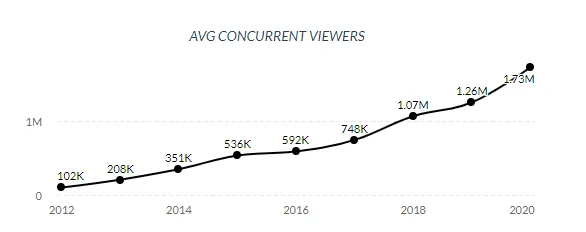 Twitch nedir? Markalar nasıl kullanabilir?