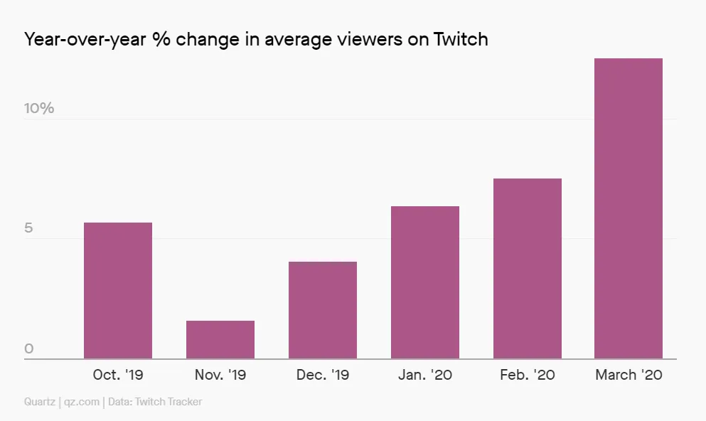 Twitch nedir? Markalar nasıl kullanabilir?