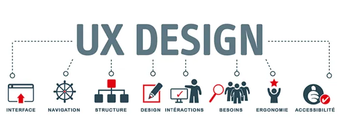 Ux tasarimi nedir 1 ux nedir? Kapsamlı rehber ajansara