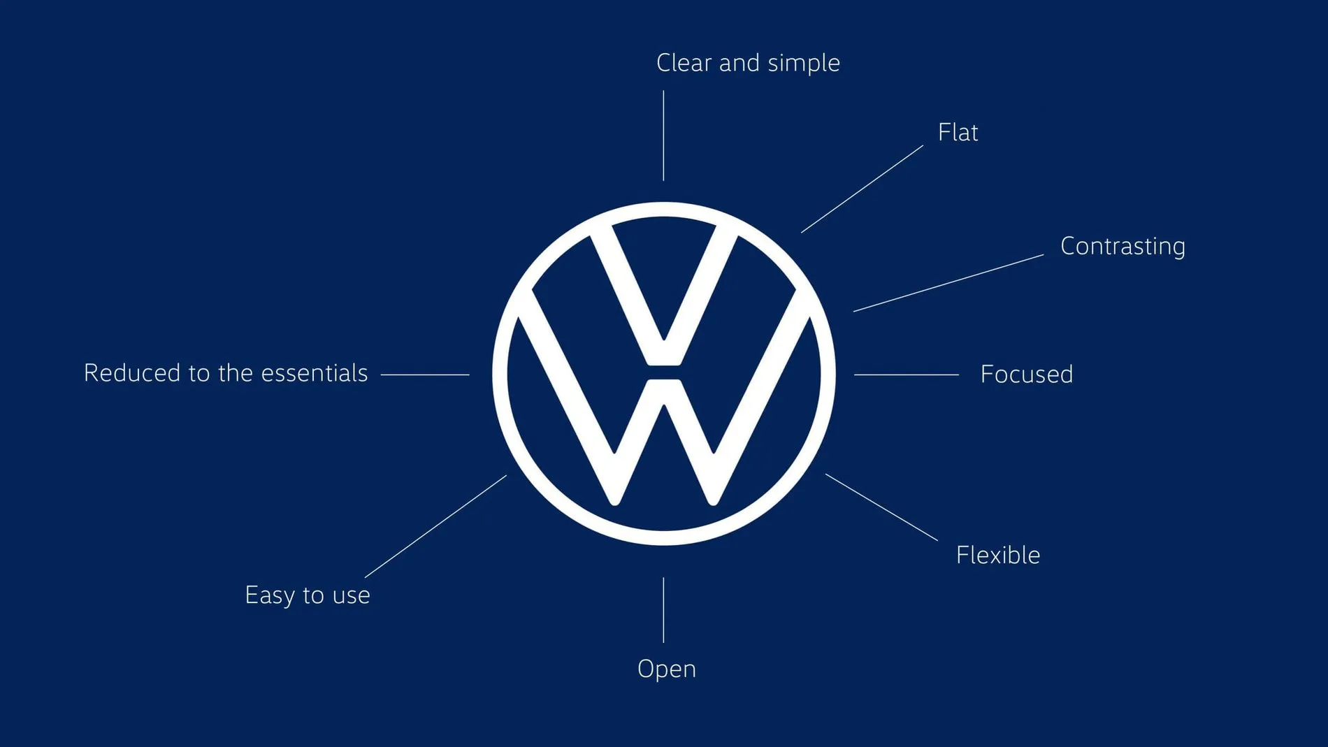 Volkswagen new logo yeni logo yenilenen ajansara (1)