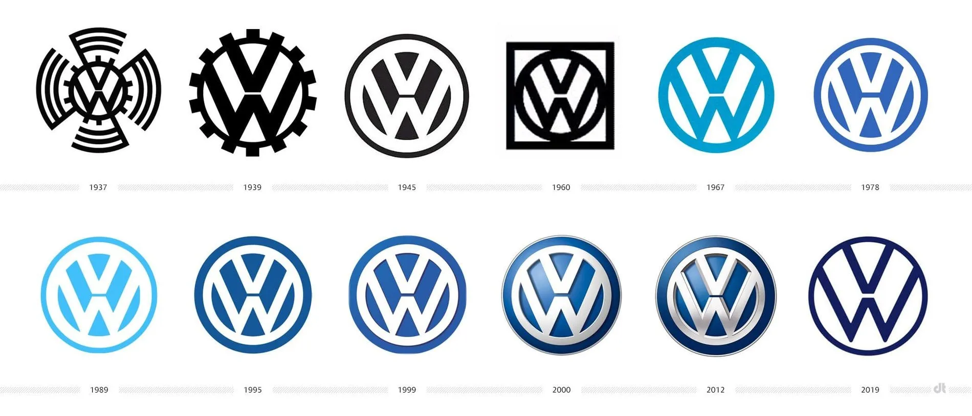 Volkswagen new logo yeni logo yenilenen ajansara (20)