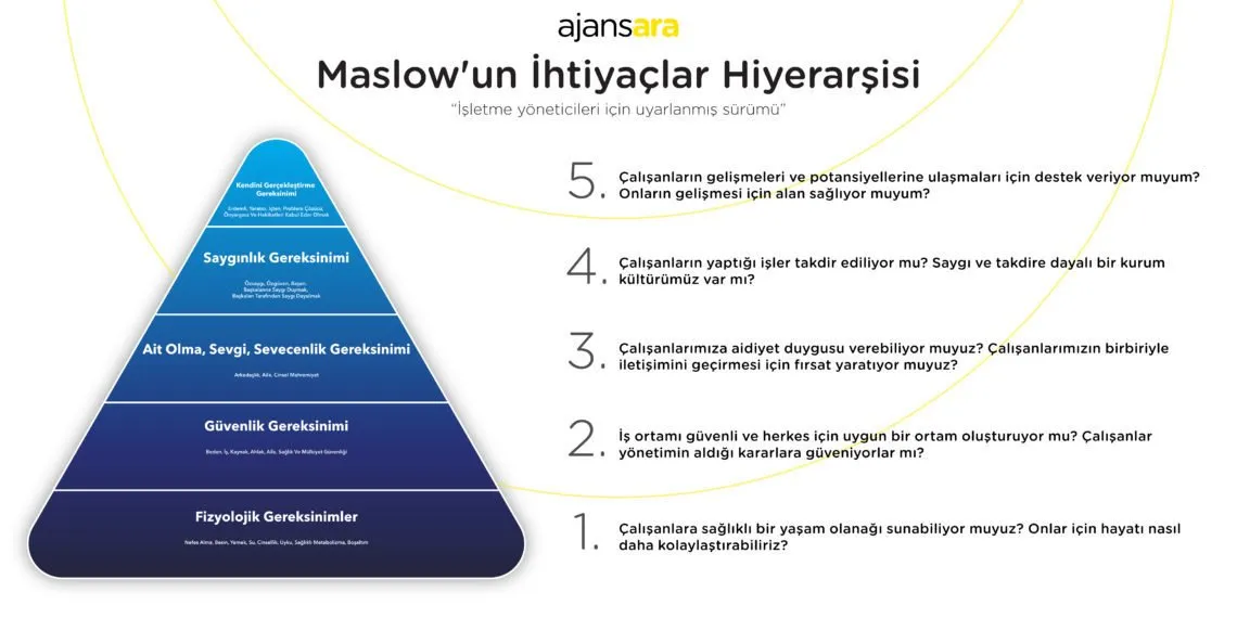 İş yerinde motivasyonu artırmanın 5 basit yolu