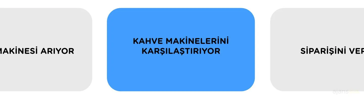 Müşteri yolculuğu haritası customer journey mapping map customer journey map template örnek şablon nedir deneyim 9 müşteri yolculuk haritası ajansara