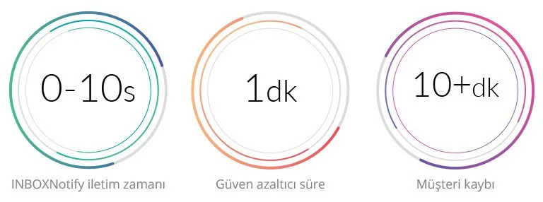 Useinbox toplu mail işlemsel transactional mail inboxnotify 2 i̇şlemsel e-posta nedir? kapsamlı rehber ajansara