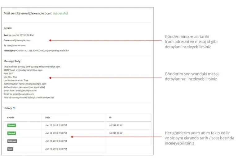 Useinbox toplu mail işlemsel transactional mail inboxnotify 5 i̇şlemsel e-posta nedir? kapsamlı rehber ajansara