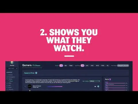 Meet Kimola Analytics: Lifestyle Analysis Feature
