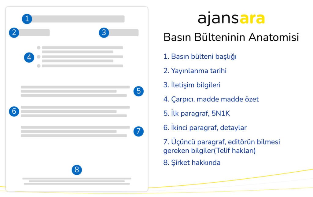 Halkla ilişkiler pr basın bülteni ters piramit. Jpg